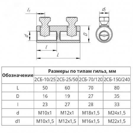 Соединитель болтовой 2СБ 25-50 (до 1 кВ)