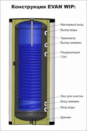 Водонагреватель WIP-HT-300 косвенного нагрева для теплового насоса с одним змеевиком