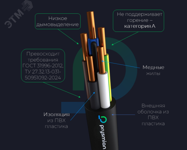 Кабель силовой ППГнг(А)-HF 3х1.5-1