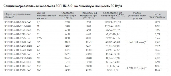 Кабель нагревательный резистивный 30РНК-2-01-0930-04 секция