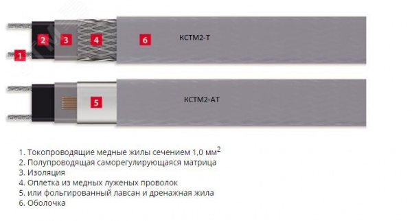 Кабель нагревательный саморегулирующийся 30КСТМ2-Т