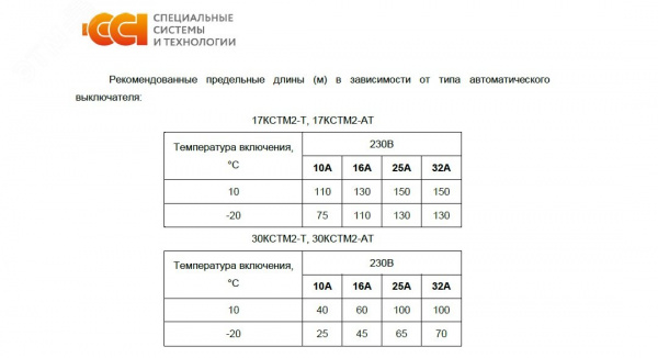 Кабель нагревательный саморегулирующийся 30КСТМ2-Т