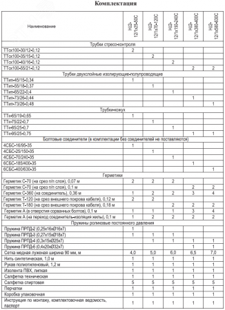 Муфта соединительная HJ2-12/1x150-240 (1ПСт-10-150-240-БС)  СПЭ изоляц., без брони, без болт. соед.