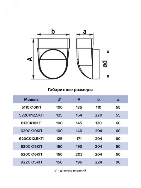 Переходник СККП D150 90° 90х220 пластик