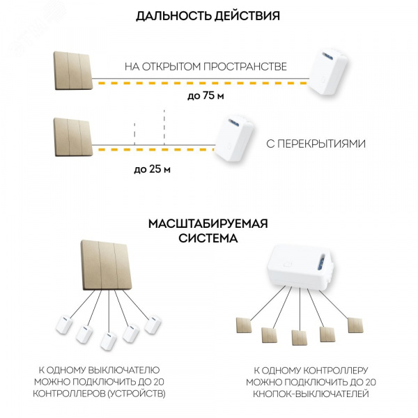 Кнопка-выключатель беспроводной 230V 500W трехклавишный, золото