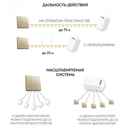 Кнопка-выключатель беспроводной 230V 500W трехклавишный, золото
