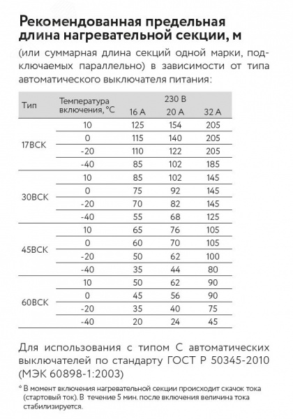 Кабель саморегулирующийся нагревательный взрывозащищенный 30ВСК-Ф-2 Ex