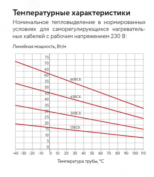 Кабель саморегулирующийся нагревательный взрывозащищенный 30ВСК-Ф-2 Ex