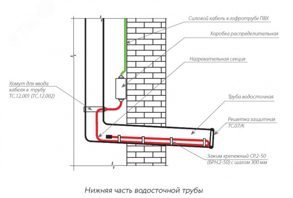 Хомут для ввода кабеля в трубу d=100 мм ТС.12.001