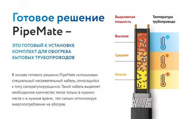 Секция нагревательная кабельная PipeMate 10 Вт/м 16 м