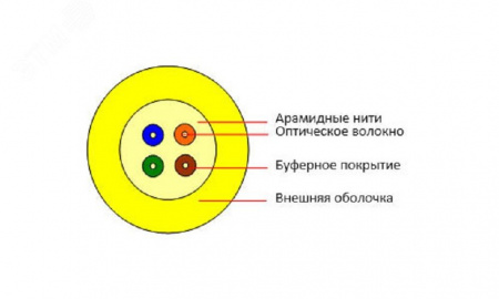 Кабель волоконно-оптический 50/125 (OM3)          многомодовый. 16 волокон. плотное буферное        покрытие (tight buffer). для внутренней прокладки (-25C ~ +50). LSZH. голубой. (F40161600U)