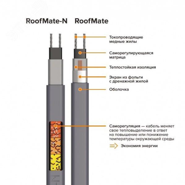 Кабель нагревательный саморегулирующийся 18RoofMate2