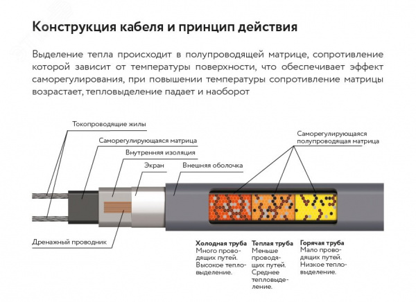 Кабель нагревательный саморегулирующийся 18RoofMate2