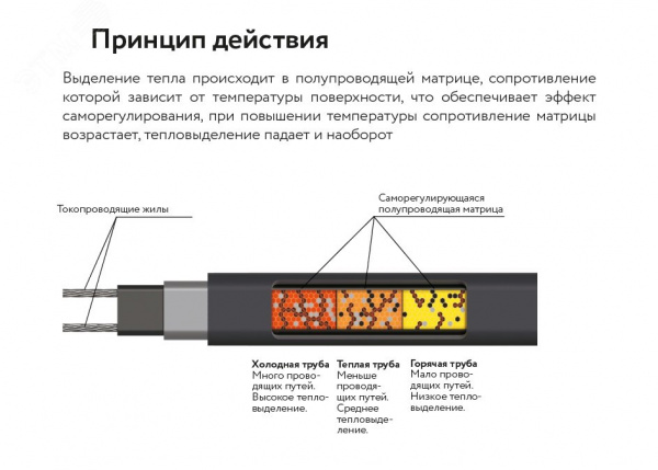 Кабель нагревательный саморегулирующийся 10PipeMate-N
