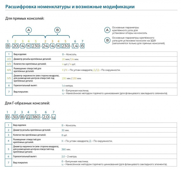 Консоль В-20/8/Д360-24/8/Д360-1,4-б