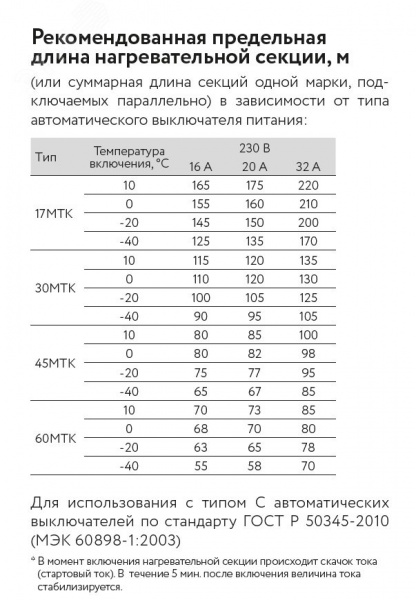Кабель саморегулирующийся нагревательный взрывозащищенный 60МТК-Ф-2 Ex