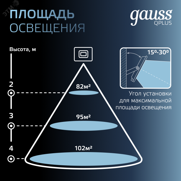 Прожектор светодиодный ДО 30 Вт 3150 Лм 6500К AC 220В IP65 128х28х160мм матированное закаленное стекло Qplus