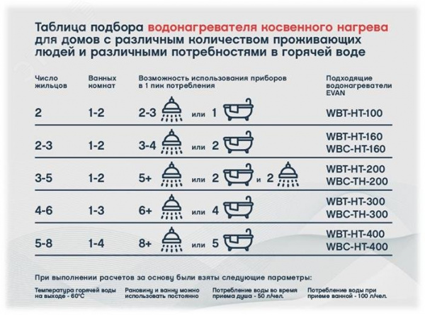 Водонагреватель WBT-HT-200 косвенного нагрева с одним змеевиком
