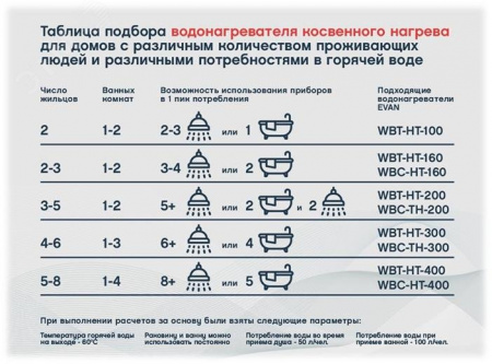 Водонагреватель WBT-HT-200 косвенного нагрева с одним змеевиком