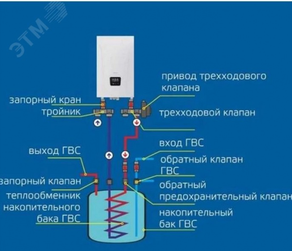 Универсальный комплект подключения бойлера для    AMPERA и газовых котлов