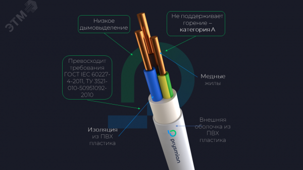 Кабель силовой NYM 2х1.5