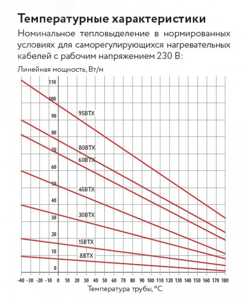 Кабель саморегулирующийся нагревательный взрывозащищенный 80ВТХ2-ВР Ex