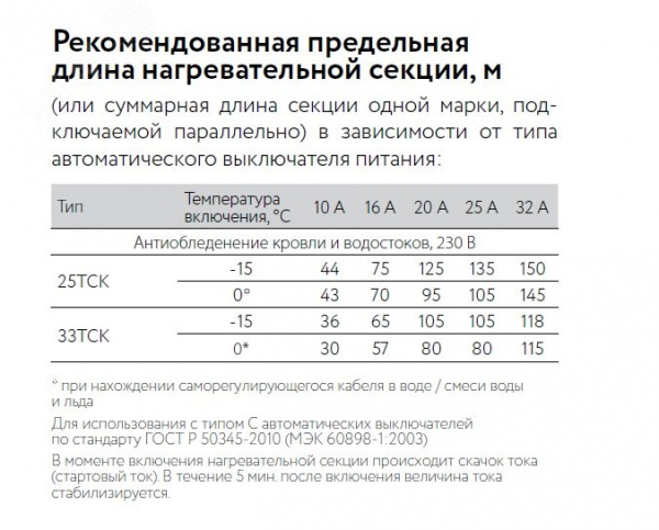 Кабель нагревательный саморегулирующийся 33ТСК-РВ