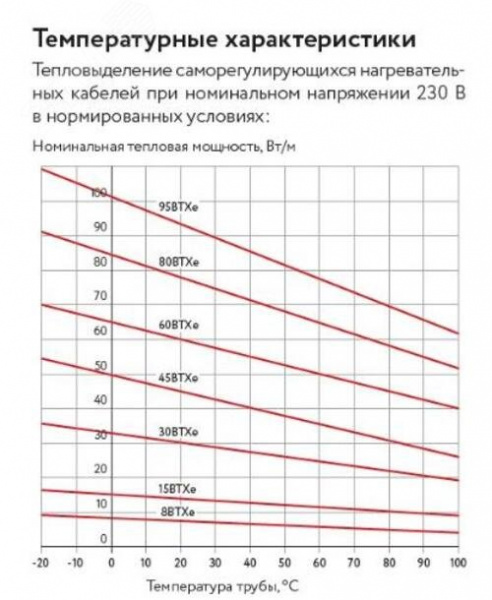 Кабель саморегулирующийся нагревательный взрывозащищенный 15ВТХe2-ВР Ex