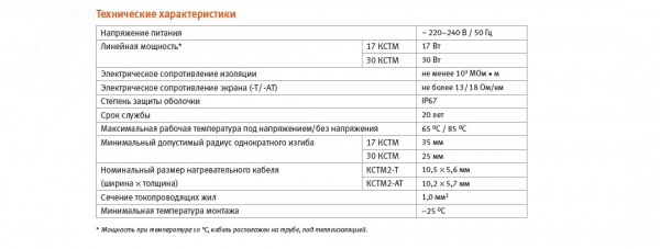 Кабель нагревательный саморегулирующийся 30КСТМ2-Т